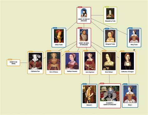 dinastia tudor in inglese|list of tudor kings.